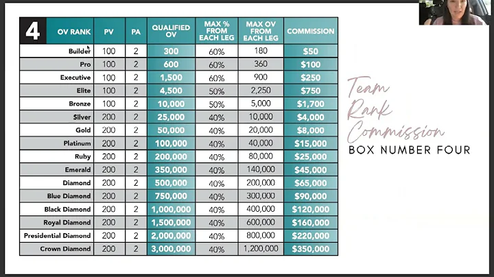 The Q Sciences Compensation Plan 2022 with Top Ear...