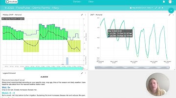 FloraPulse Dashboard Walkthrough