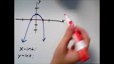 Finding intercepts of a nonlinear function given its graph