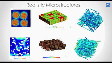 Integration of Multiscale Multiphase materials with Abaqus