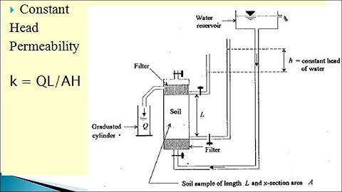 Constant and Falling Head Permeability Test