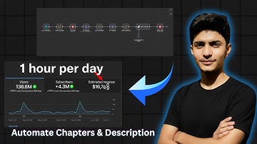 How to Automate YouTube Video Chapters and Descriptions (Step-by-Step with n8n)