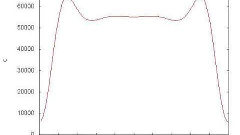 non-local FKPP - Homogeneous 1 (Overshoot wave)