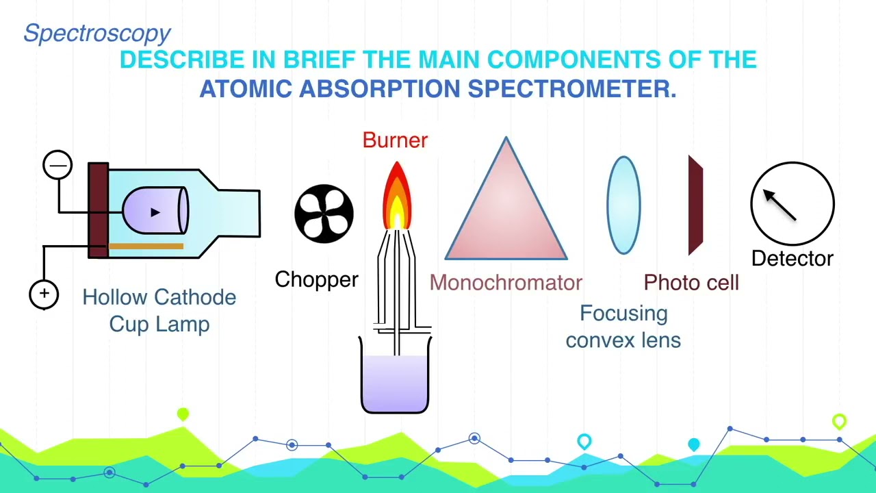 Atomic Absorption Spectrometer (AAS) - YouTube