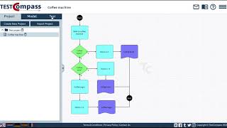 Tutorial How to export the Test Cases to the Test Design in TestCompass