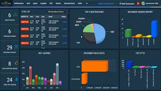 Best Travel CRM Software TRAVCRM De Box Global