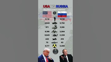 USA vs Russia Military Power Comparison