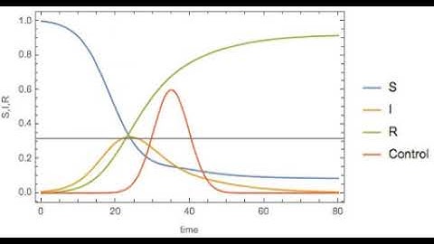 SIR model (a simple mathematical epidemic model) with control.