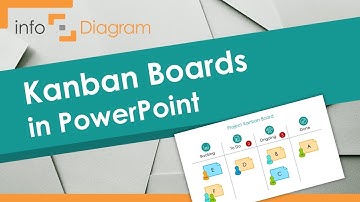 Using KANBAN BOARD in PowerPoint Presentation