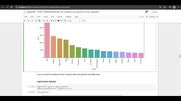 Exploratory data analysis ( EDA) on Global Terrorist data  using Python