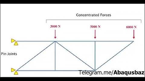 Abaqus toturial- static analysis of 2D truss- part 1