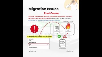 Migration Issues | Splunk Enterprise Troubleshooting Use Cases - 32 | Soft Mania