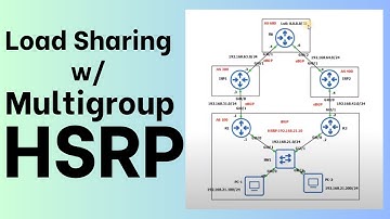 Load Sharing with Multigroup HSRP (MHSRP)