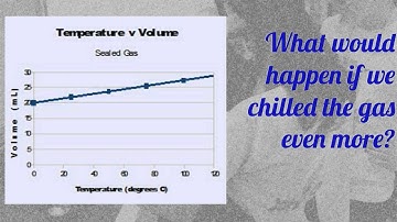 Discovering Absolute Zero: Charles Law