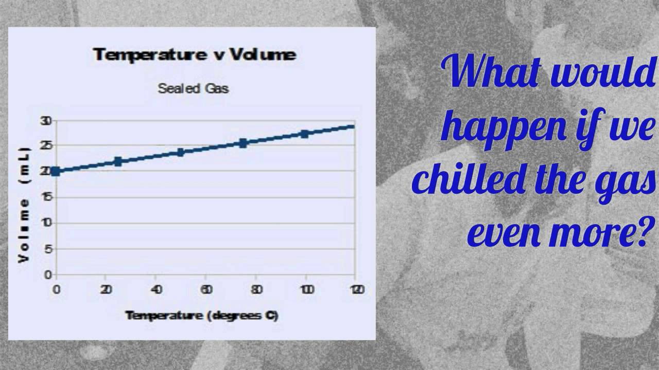 Discovering Absolute Zero Charles Law YouTube