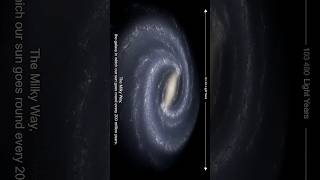How big is universe amazing video of universe
