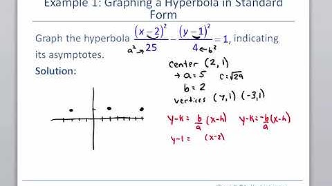 Math 127 Section 9.3 The Hyperbola, part 1