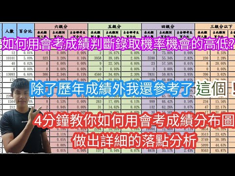 如何用會考成績判斷錄取機率機會的高低?除了歷年成績外我還參考了這個!4分鐘教你如何用會考成績分布圖做出詳細的落點分析【會考後必看片-三部曲】