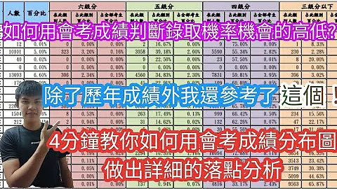 如何用会考成绩判断录取机率机会的高低?除了历年成绩外我还参考了这个!4分钟教你如何用会考成绩分布图做出详细的落点分析【飞鹰升学讲堂】 - 天天要闻