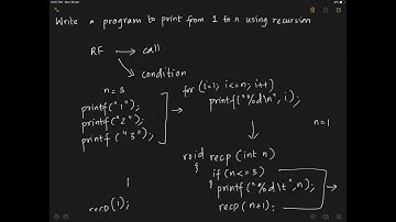 Print from 1 to n (Recursion)