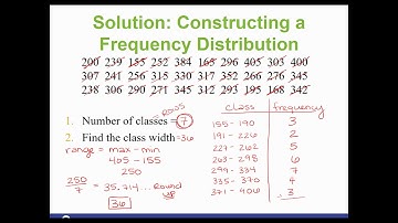 STA2023 Creating Frequency Distribution