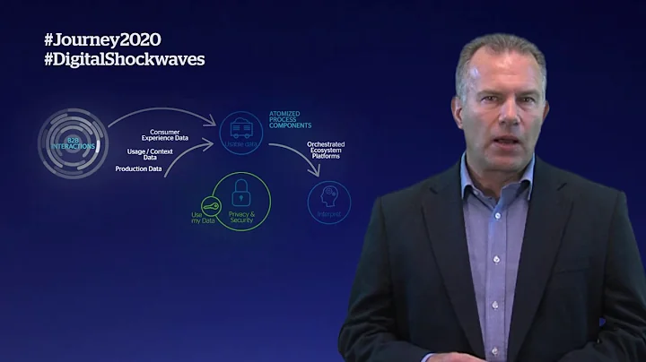 Journey 2020 areas of disruption - Business Models by John Hall