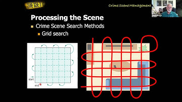 Four Major Phases of Crime Scene Investigation - Part 3
