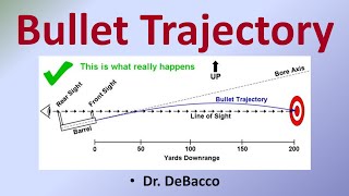 Bullet Trajectory