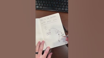 How to pay youself from your LLC