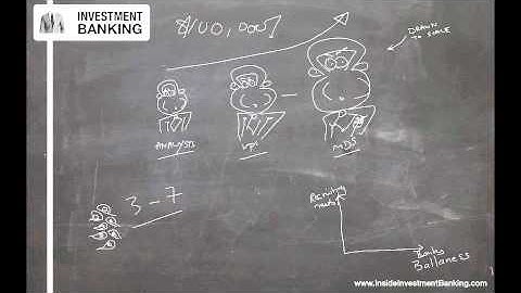 Investment Banking Superday