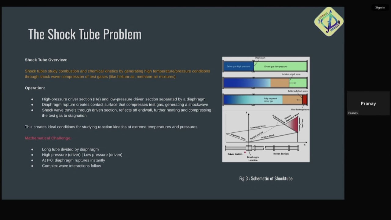FDPCFD S10 Hands-on: The Shock Tube Problem