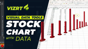 Vizrt Stock Chart - Vizrt Visual Data Tools