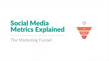 Social Media Metrics Explained | From Reach to NPS (The Marketing Funnel)