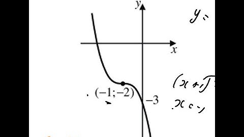 EXAMPLE 20 Determine the equation of cubic function in turning point/point of inflection form.
