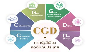 กรมบัญชีกลางมุ่งสู่องค์กรสีเขียวลดต้นทุนประเทศ | เศรษฐกิจInsight TNN