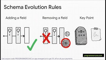 Encoding and Evolution || Designing Data-Intensive Applications || Chapter Summarized