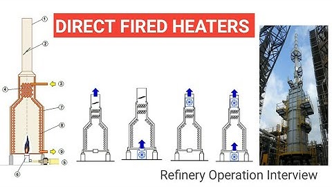 Direct Fired Heater | Furnace | Refinery | Oil&Gas