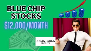 What Are Blue Chip Stocks - Complete Guide