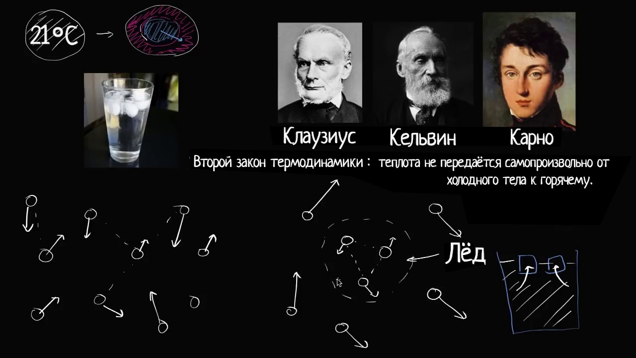 Третье начало термодинамики. Закон томсона кельвина. Второе начало термодинамики кпд. Второе начало термодинамики по кельвину. 3 закона кельвина.