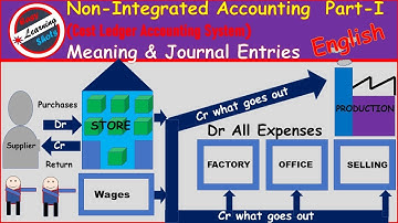 Non-integrated accounting meaning journal entries in English cost ledger control accounts English