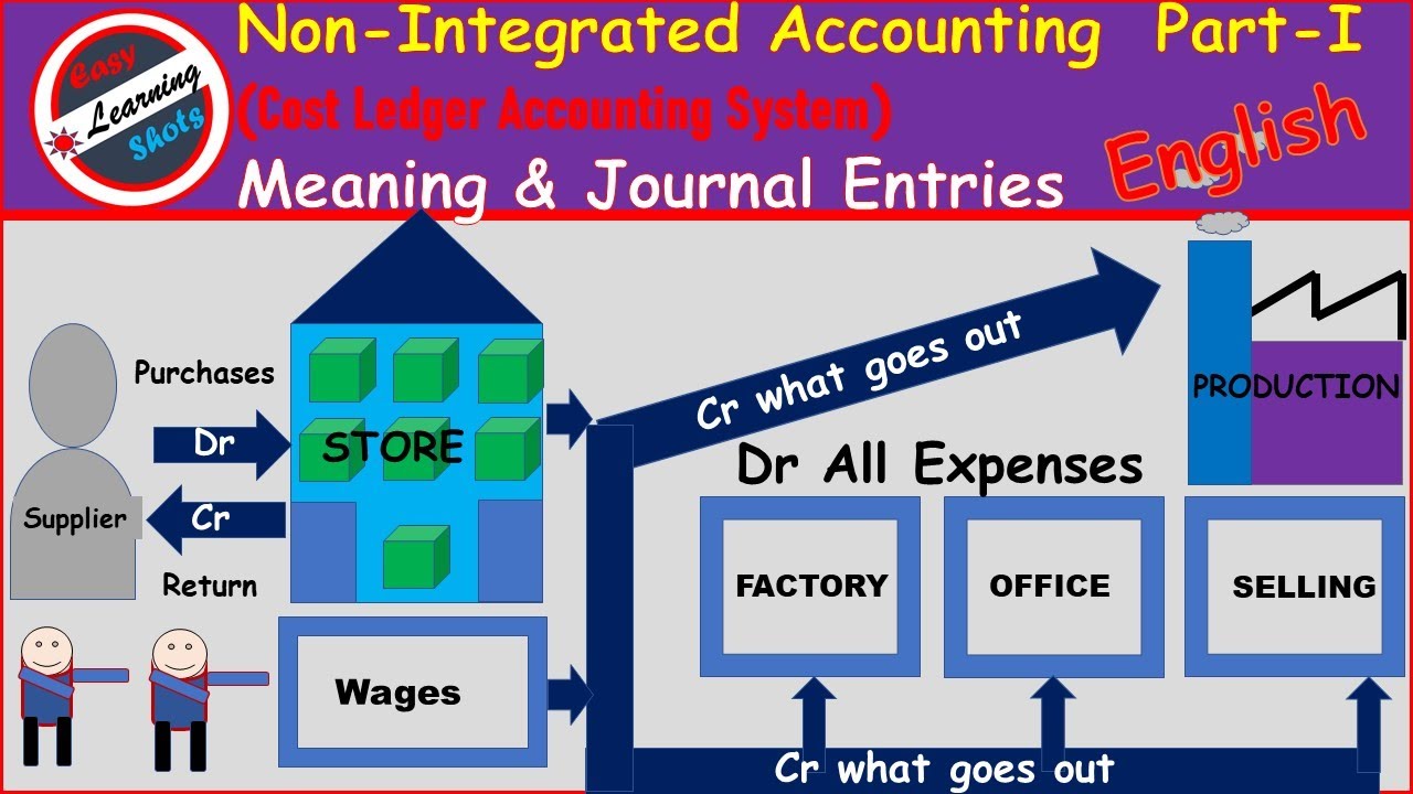 Enter english. Ledger in Accounting meaning. Non-integral Citation. Confermation.
