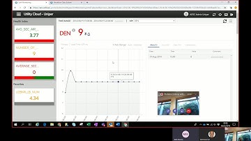Utility Cloud   Uniper   Data Handling