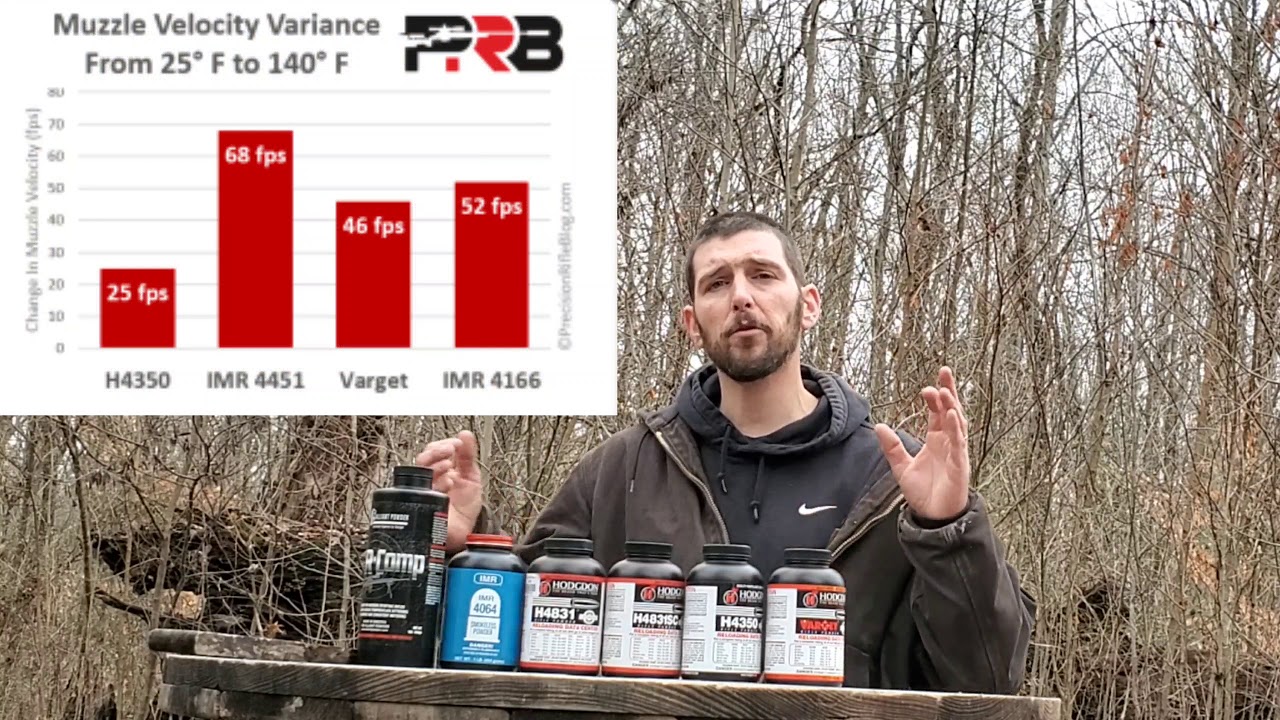 Powder Temperature Sensitivity For Long Range Precision Rifle Loads