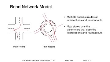 Clothoid-Based Global Path Planning for Autonomous Vehicles in Urban Scenarios
