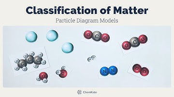 Classification of Matter Particle Diagrams for Modeling Chemistry and Science Stop Motion