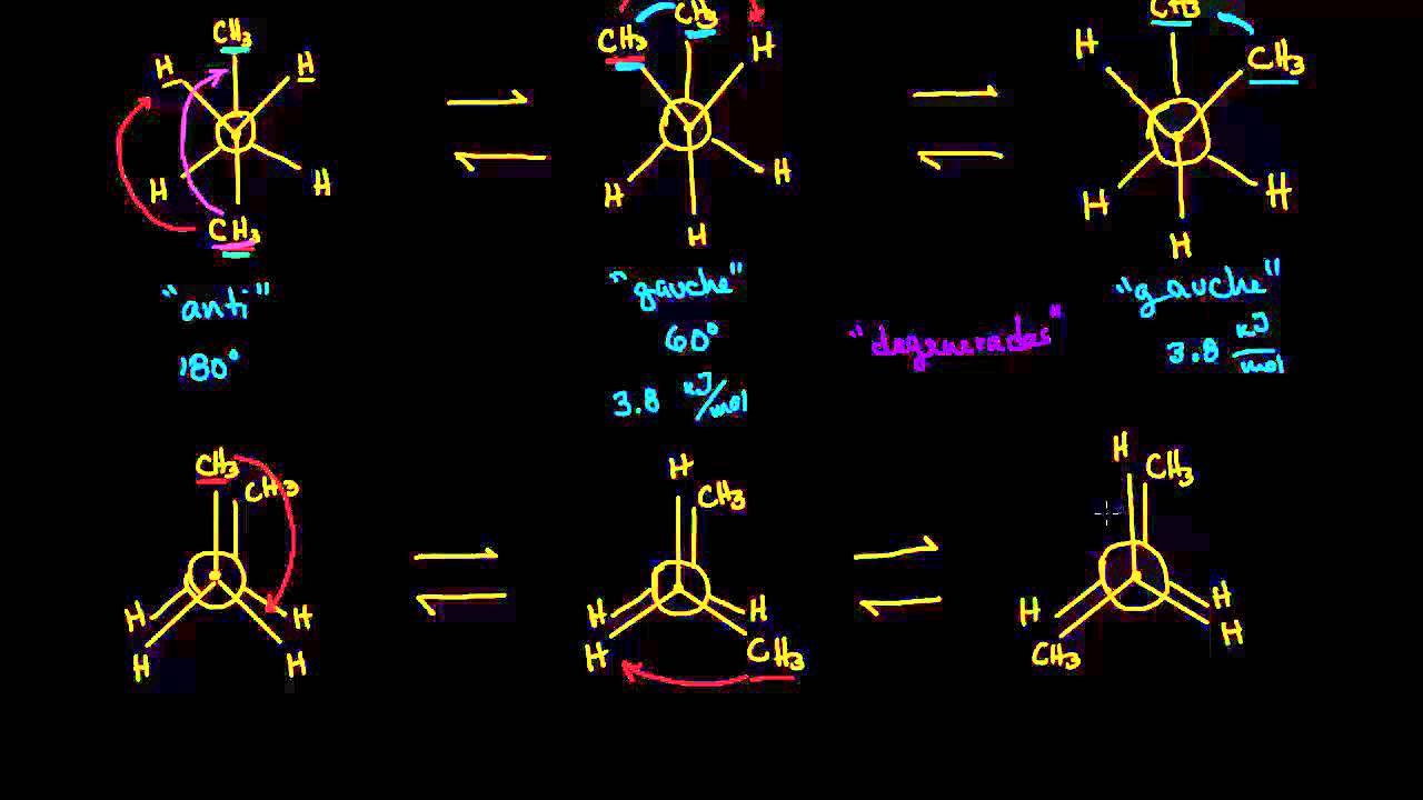 Conformaciones del butano - YouTube