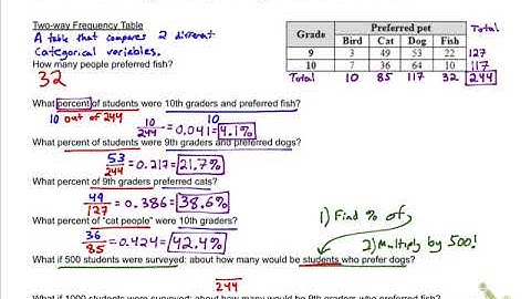 8.1 Two Way Frequency Table Notes