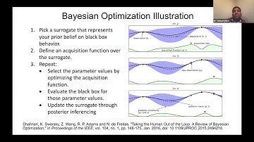 ADG | Bayesian Optimization Accelerator (BOA) and its Features | Dr Chekuri Choudary | IBM Systems