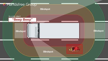 How AI Cameras Prevent Collisions with Pedestrians
