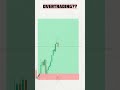 “90% of Traders Fail! Know Why ⚠️